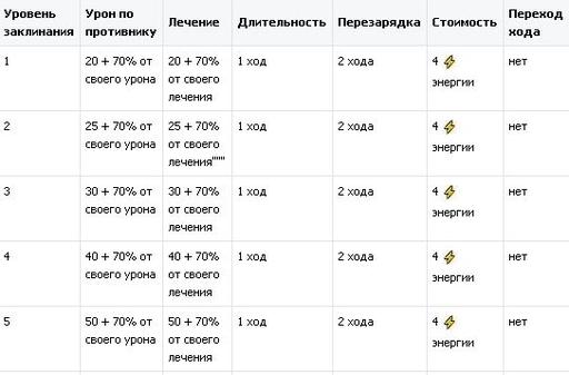 Небеса - Что нового или об измененной культовой магии - часть 2